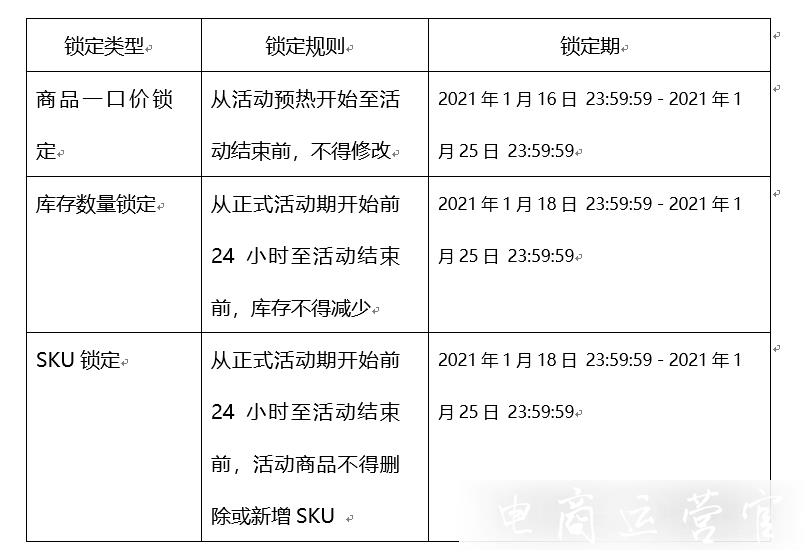 2021淘宝年货节活动商品锁定规则是什么?有什么发货要求?